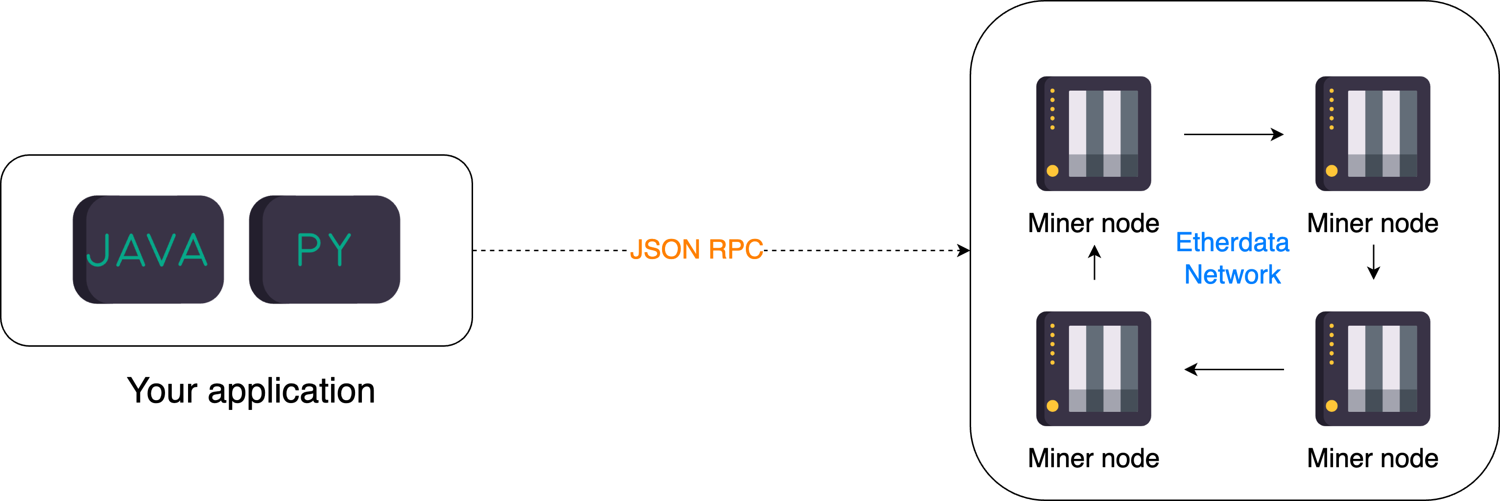 json rpc